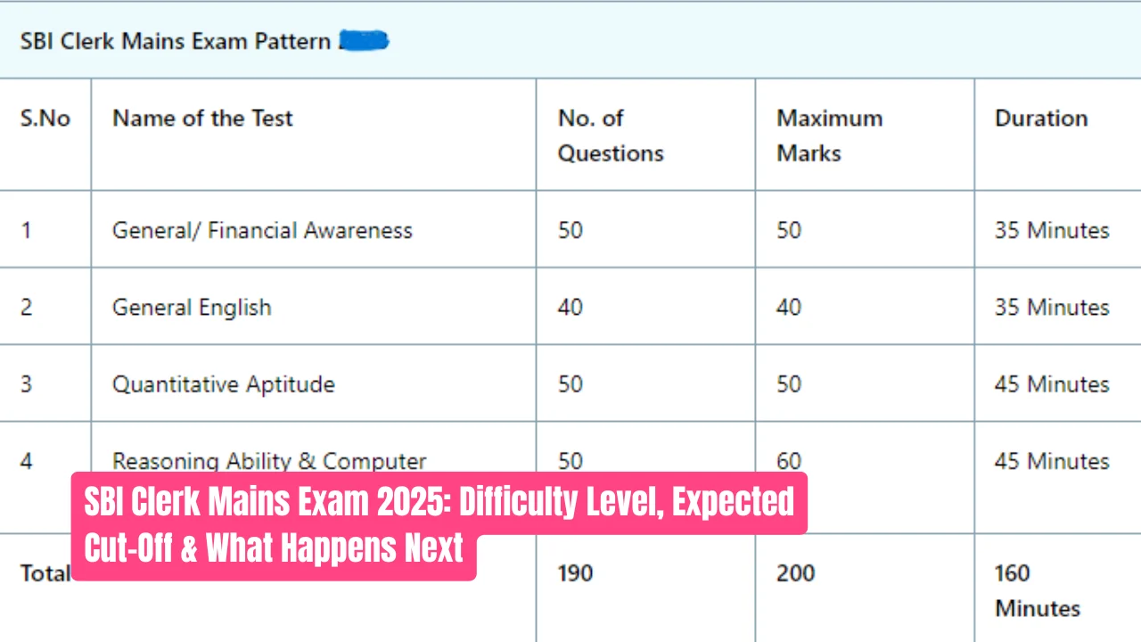 SBI Clerk Mains Exam 2025 Difficulty Level, Expected Cut-Off & What Happens Next